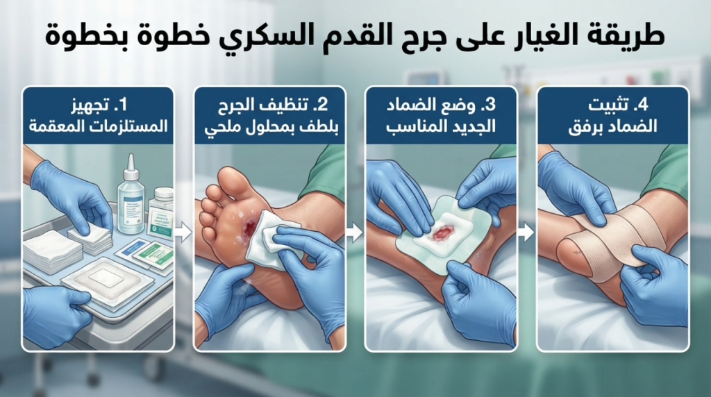 انفوجرافيك يوضح خطوات الغيار على جرح القدم السكري بالترتيب - طريقة الغيار على جرح القدم السكري